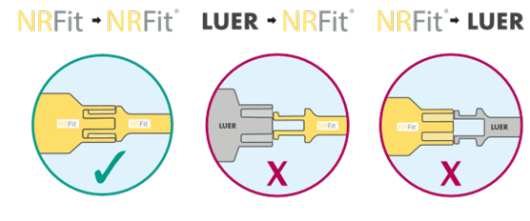 Korrekt inkoppling av NRFit, illustration